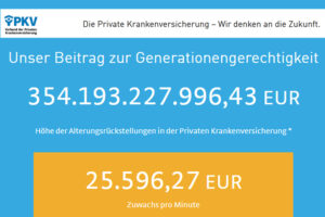 Die Zukunftsuhr der Privaten Krankenversicherungen.